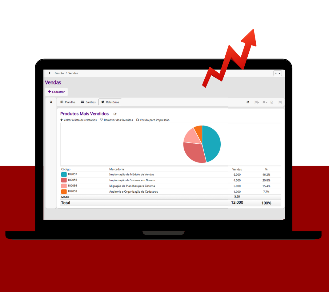 Como acessar o módulo de relatórios e favoritá-los?